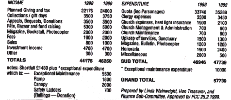 text of accounts