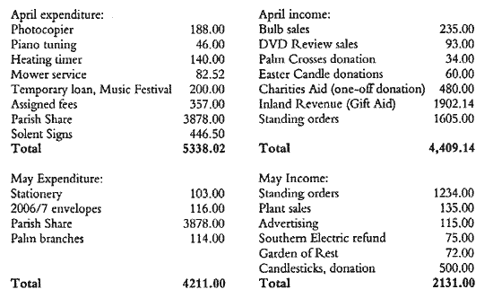 April & May accounts